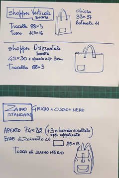 Design funzionale